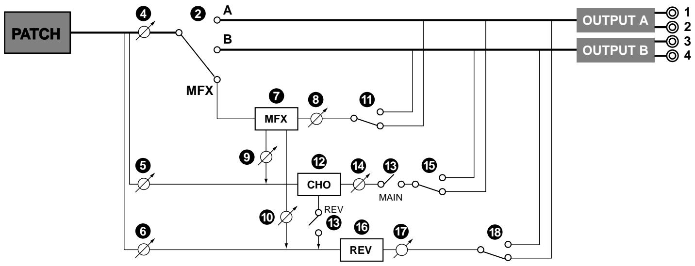 ROLAND FANTOM - Signal Flow Diagram and Parameters - 2
