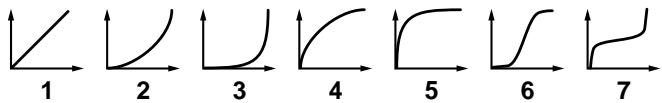 ROLAND FANTOM - Env V-Curve (TVF Envelope Velocity Curve) - 1