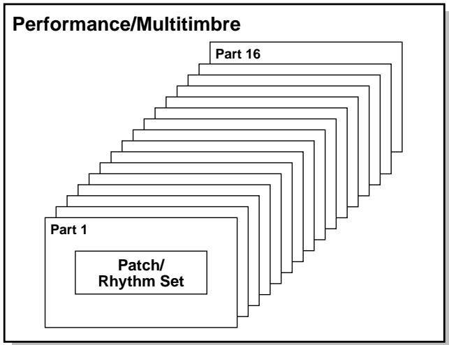 ROLAND FANTOM - Performances - 1