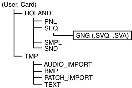 ROLAND FANTOM X - Saving your audio tracks - 2