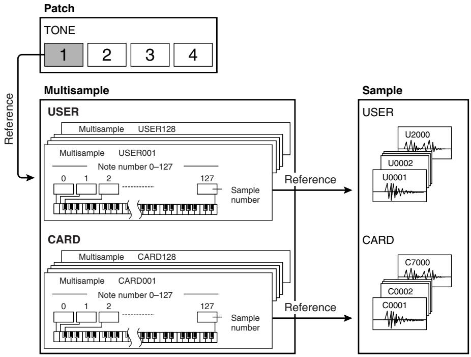 ROLAND FANTOM X - Creating a multisample - 1