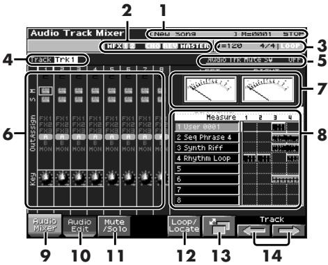 Audio Track Mixer CNEU SON3 1 Ms0001 STOP HFX 2 CMN DEV MASTER x=120 4/4 LOOP Track Trk1 AUDIO TRK Mute 5V OFF 5 H 6 7 8 Measure 1 2 3 4 1 User 0001 2 Seq Phrase 4 3 Synth Riff 4 Rhythm Loop 5 6 7 8 9 10 11 12 13 14 Audio Mixer Audio Edit Mute /Soto Loop/ Locate Track
