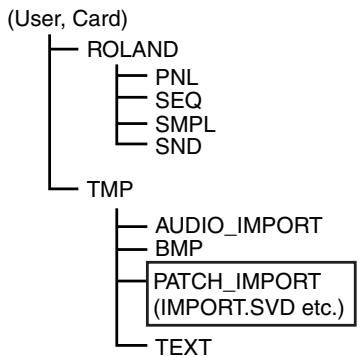 ROLAND FANTOM X - Importing patches and rhythm sets - 1