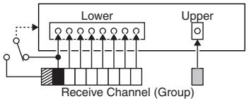 ROLAND V-SYNTH XT - Mono Mode, Poly Mode - 15