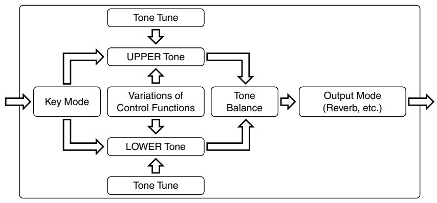 ROLAND V-SYNTH XT - Applying Effects to the Sound - 1