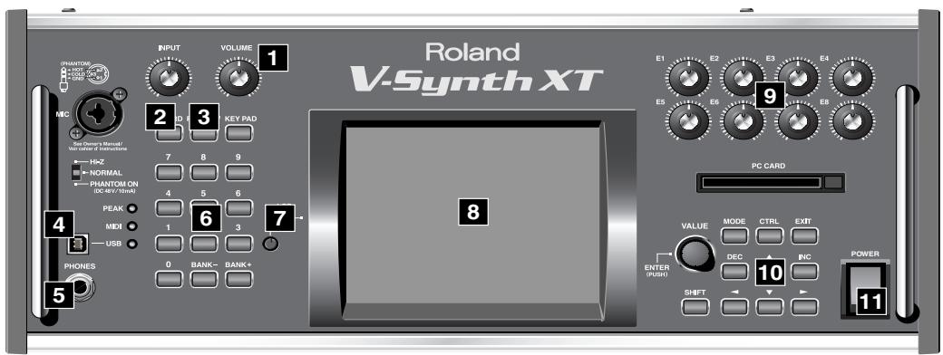 Roland V-Synth XT INPUT VOLUME 1 2 3 KEY PAD 7 8 9 4 5 6 7 PEAK 1 3 MIDI USB 0 BANK- BANK+ PHONES 5 E1 E2 E3 E4 E5 E6 E8 PC CARD VALUE MODE CTRL EXIT DEC INC ENTER (PUSH) SHIFT POWER 10 11