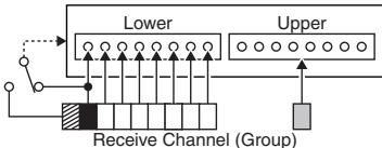 ROLAND V-SYNTH XT - Mono Mode, Poly Mode - 13
