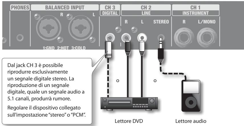 ROLAND CM-220 - Riproduzione di musica da unlettore DVD o unlettore audio - 1