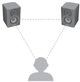 ROLAND CM-220 - Colocación de los altavoces satélite - 1