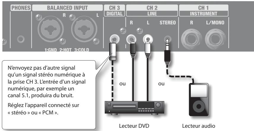 ROLAND CM-220 - Lecture de musique venant d'un DVD ou d'un lecteur audio - 1