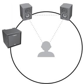 ROLAND CM-220 - Colocacion de la unidad principal - 1