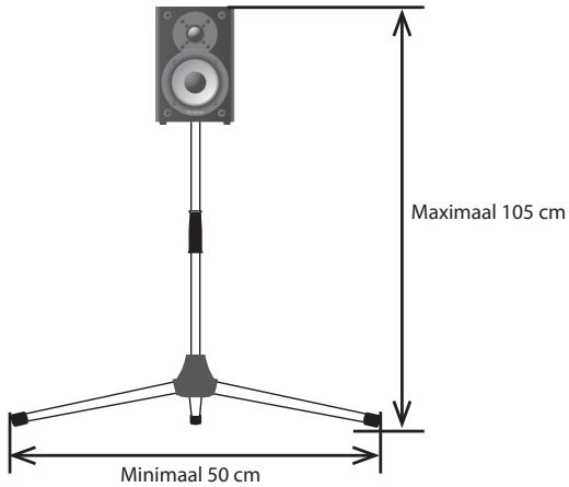 ROLAND CM-220 - WAARSCHUWING - 1