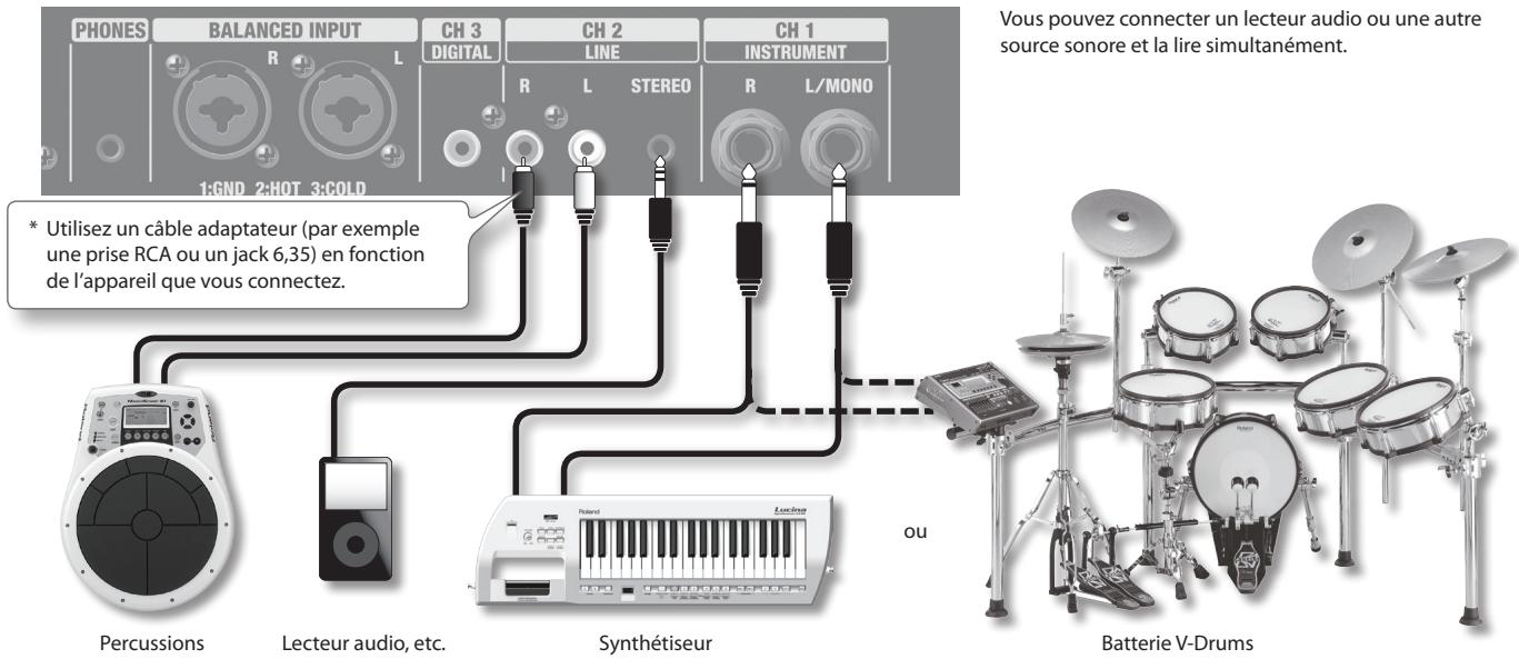 ROLAND CM-220 - Jouer avec un synthétiseur ou une batterie V-Drums - 1