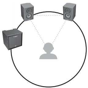 ROLAND CM-220 - Posizionamento dell'unità principale - 1