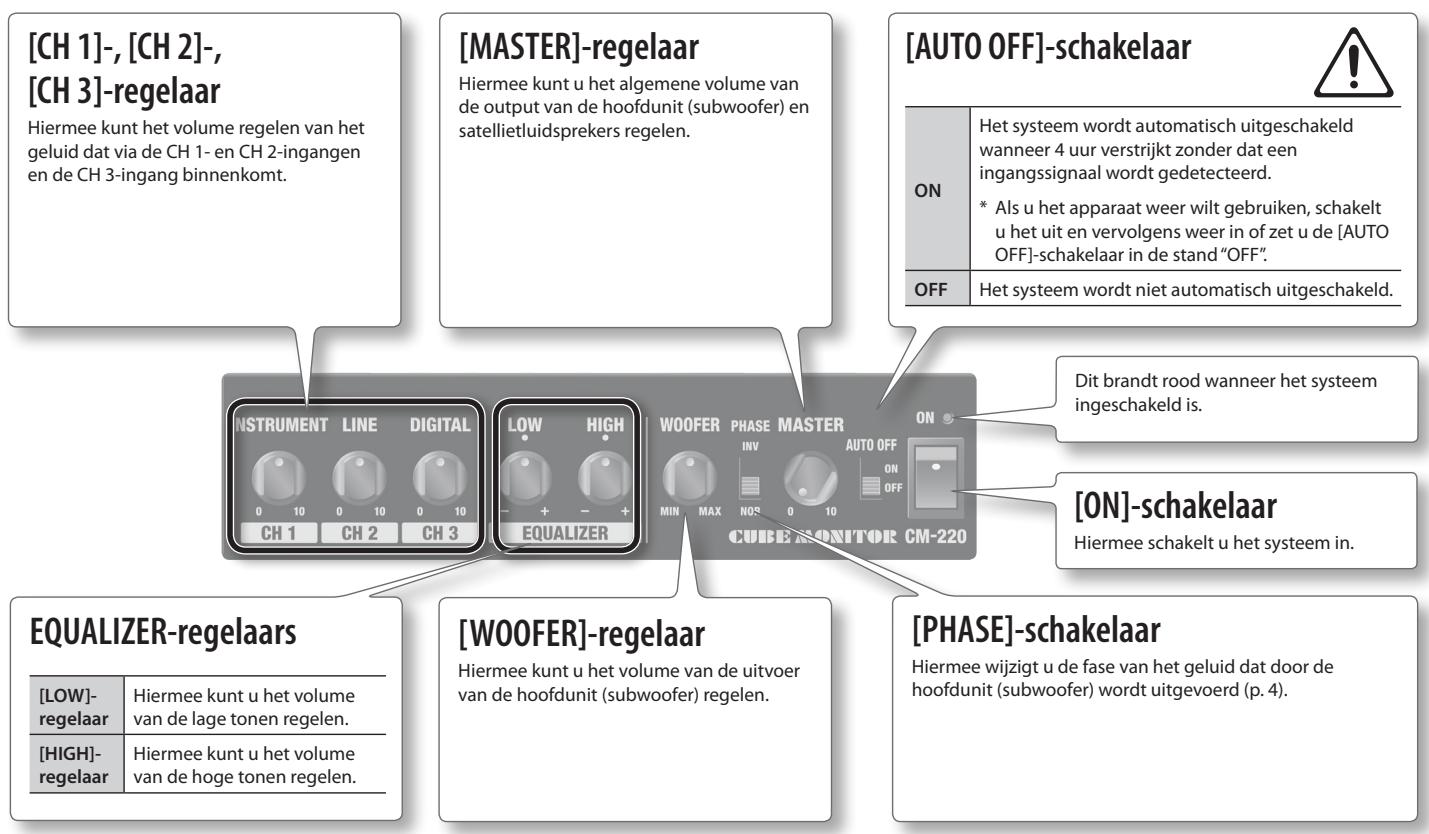 ROLAND CM-220 - Bovenpaneel - 1