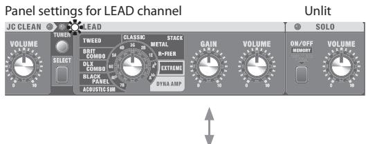 ROLAND CUBE-40XL - Switching the SOLO Function and the LEAD and JC CLEAN Channels - 4