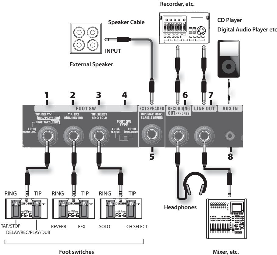 ROLAND CUBE-40XL - Rear Panel - 3