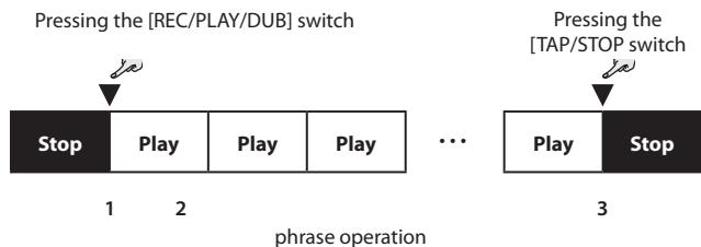 ROLAND CUBE-40XL - Playing back the phrase - 1