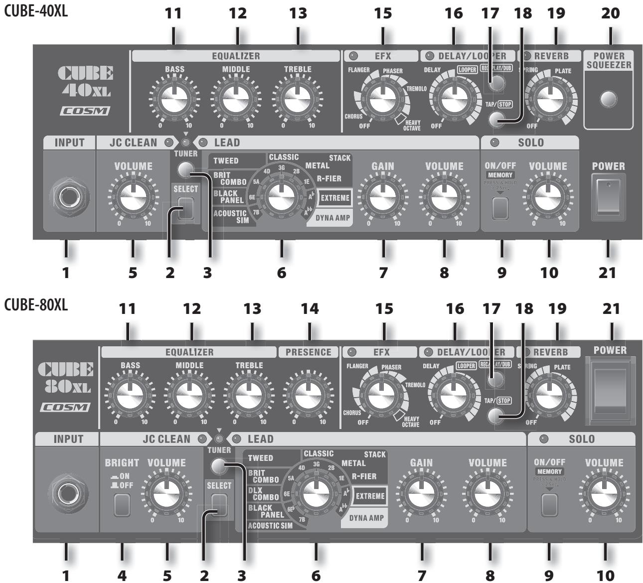 ROLAND CUBE-40XL - Control Panel - 1