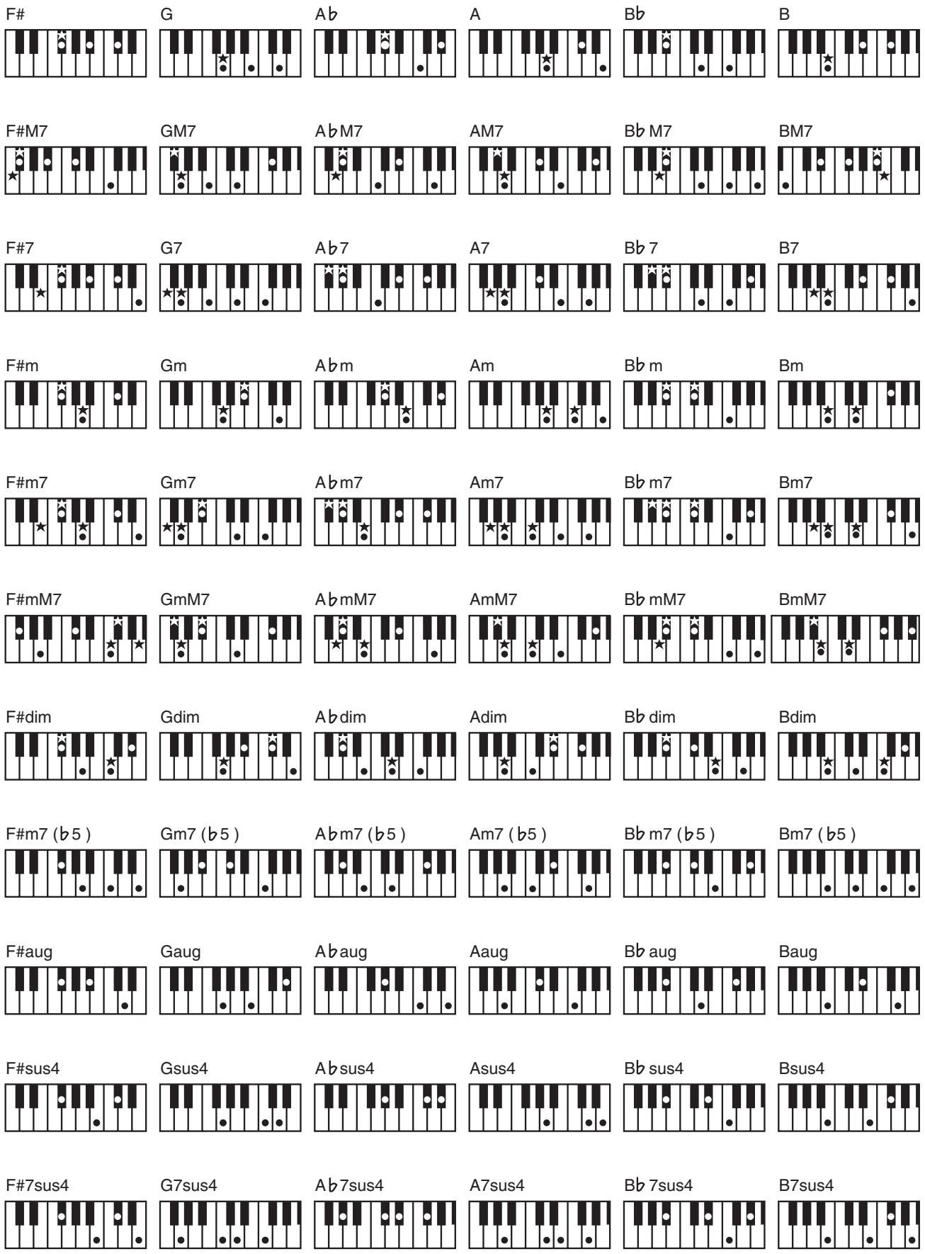 ROLAND E-09W - Specifying Chords - 2