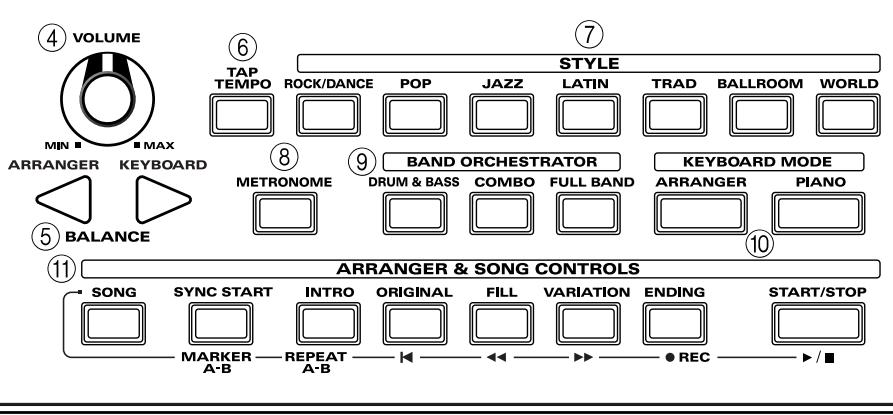 ROLAND E-09W - Top Panel - 2