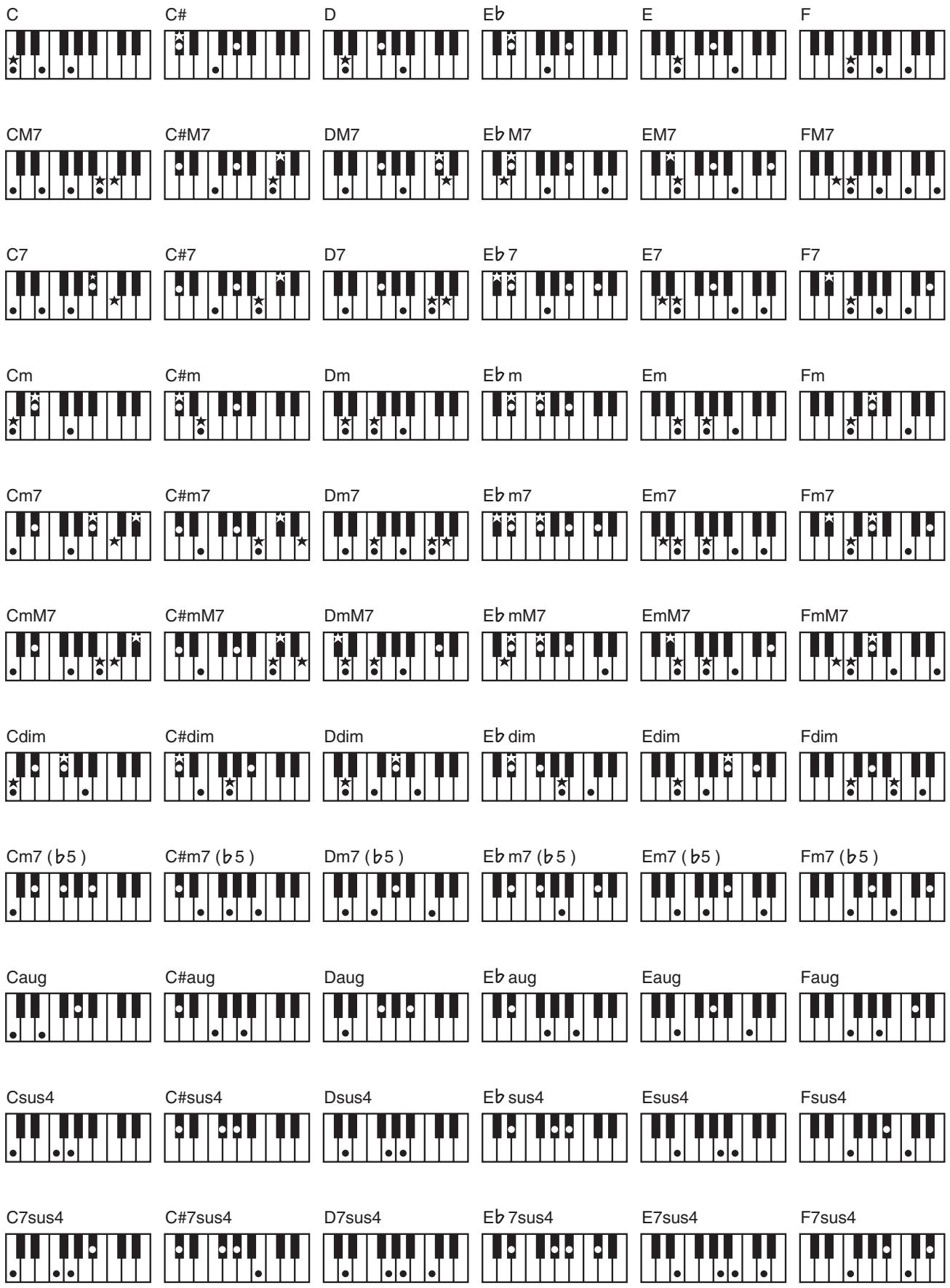 ROLAND E-09W - Specifying Chords - 1