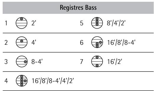 ROLAND FR-3SB - Section basse - 5