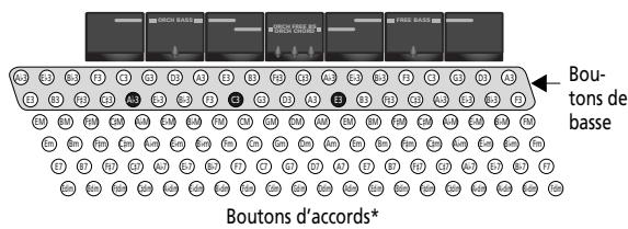ROLAND FR-3SB - Section basse - 2