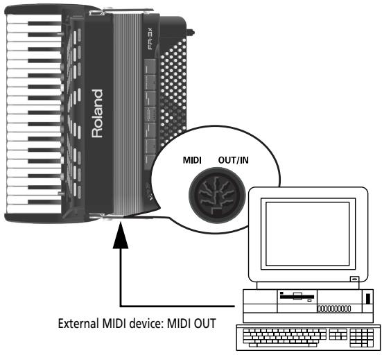 Roland FR3X MIDI OUT/IN External MIDI device: MIDI OUT