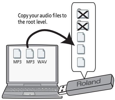 ROLAND FR-3XB BK - Copying audio files to a USB memory - 1