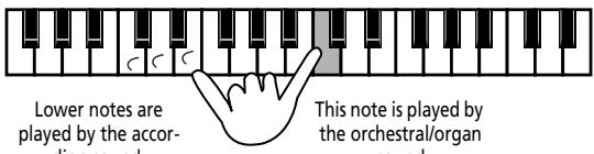 Lower notes are played by the accor- ly This note is played by the orchestral/organ