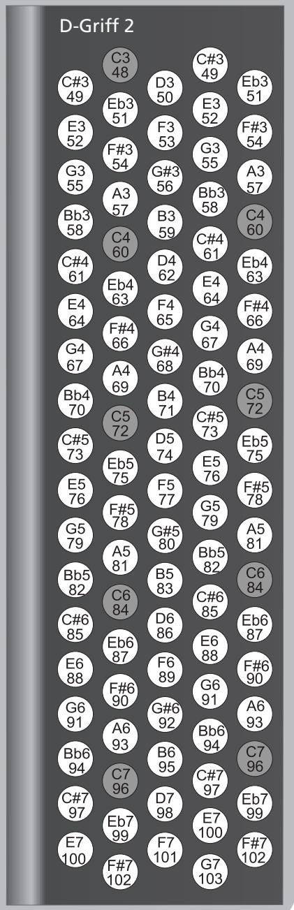 ROLAND FR-3XB BK - NOTE - 3