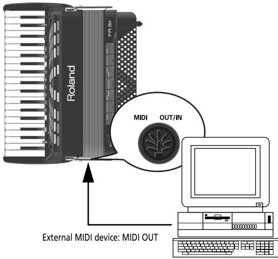 ROLAND FR-3XB WH - Connecting an external MIDI device to the FR-3x - 3
