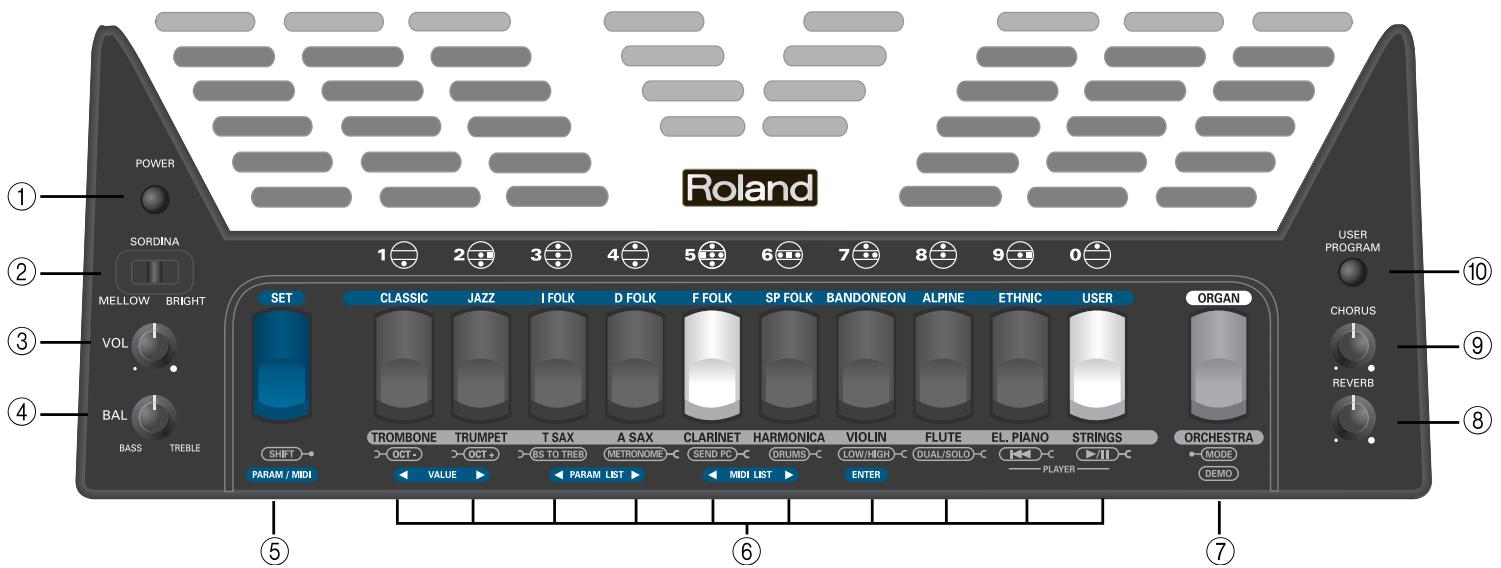ROLAND FR-3XB WH - Treble control panel - 1