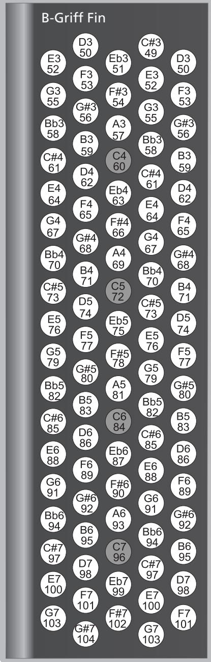 ROLAND FR-3XB WH - Treble Mode (2/2) - 1