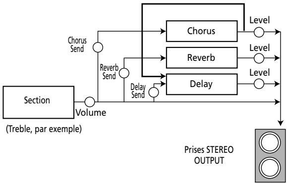 ROLAND FR-7 - Chorus Parameters - 3