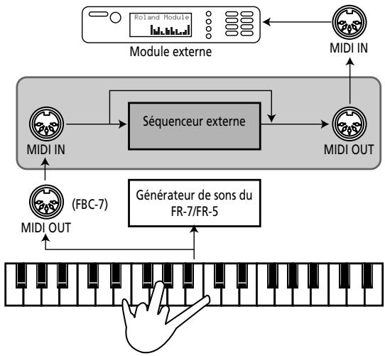 ROLAND FR-7 - Une dernière remarque sur les séquenceurs - 1
