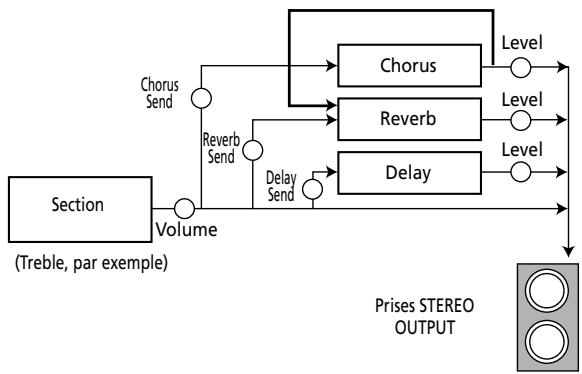 ROLAND FR-7 - Chorus Parameters - 2