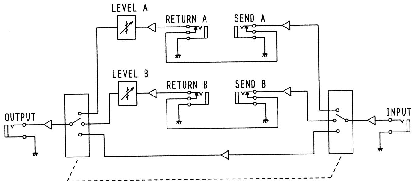 ROLAND LS-2 - BLOCK DIAGRAM - 1