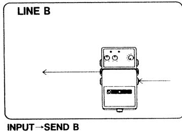 LINE B INPUT→SEND B