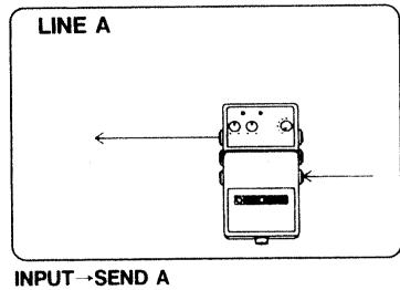 LINE A INPUT→SEND A