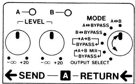 A—○ B—○ LEVEL MODE A↔ BYPASS A↔ B B↔ BYPASS →A→B BYPASS← →A+B MIX← BYPASS← OUTPUT SELECT -∞ +20 -∞ +20 ← SEND — A — RETURN ←