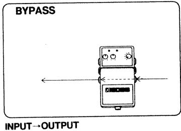 BYPASS INPUT→OUTPUT