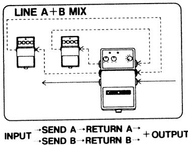ROLAND LS-2 - A↔ BYPASS - 7