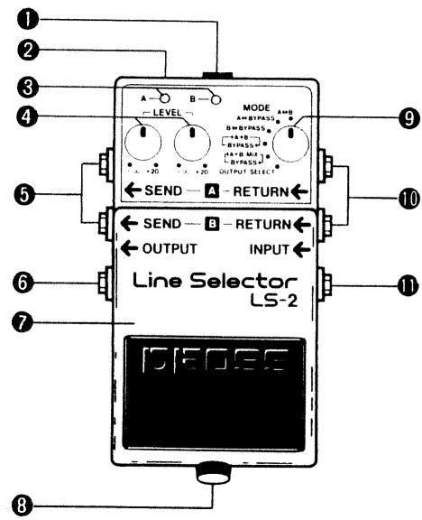 1 2 3 4 MODE A=BPASS B=BIPASS B=BPASS B=BPASS A=BIPASS A=BIPASS OUTPUT SELECT SEND A RETURN SEND B RETURN OUTPUT INPUT Line Selector LS-2 10 11 7 8