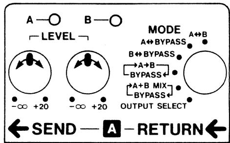 A—○ B—○ LEVEL MODE A↔ BYPASS A↔ B B↔ BYPASS → A→B BYPASS← → A+B MIX BYPASS← OUTPUT SELECT -∞ +20 -∞ +20 ← SEND — A — RETURN ←