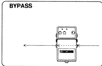 BYPASS OFF