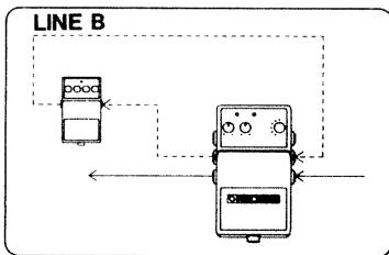 ROLAND LS-2 - A↔B - 2