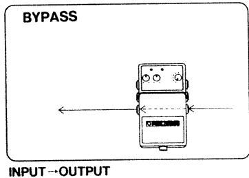 BYPASS INPUT→OUTPUT