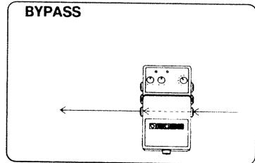 BYPASS